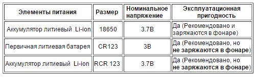 Tm15ttab1