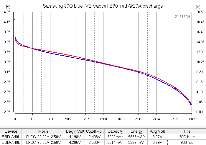 Vapcell INR18650 B30 01