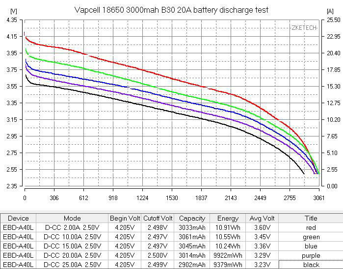 Vapcell INR18650 B30 02