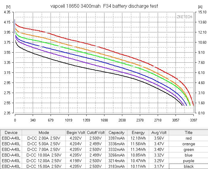 Vapcell INR18650 F34 01