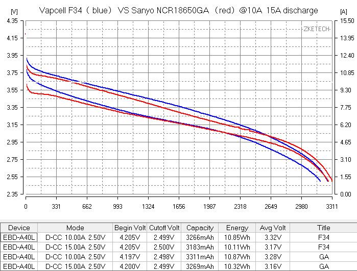 Vapcell INR18650 F34 02