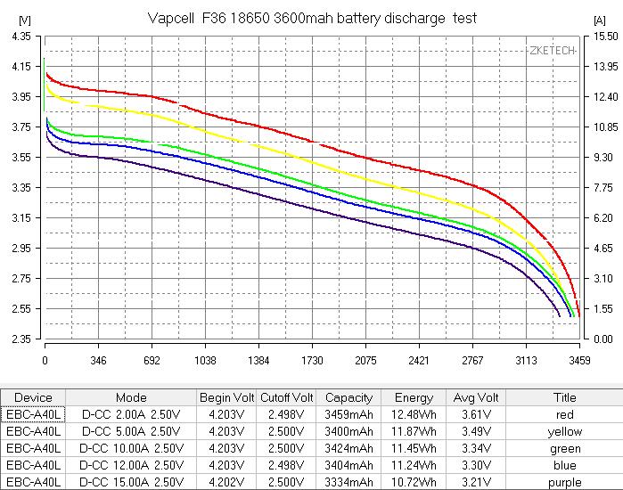 Vapcell INR18650 F36 01