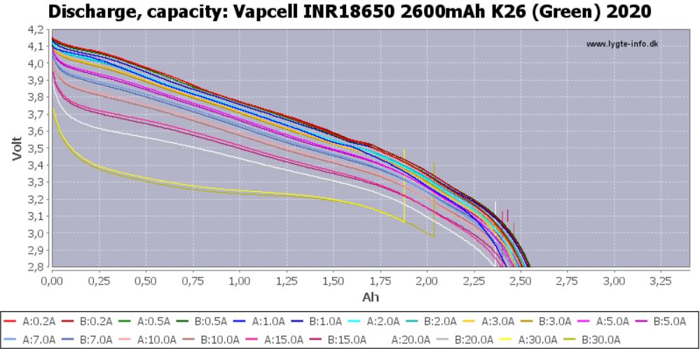 Vapcell INR18650 K26 01