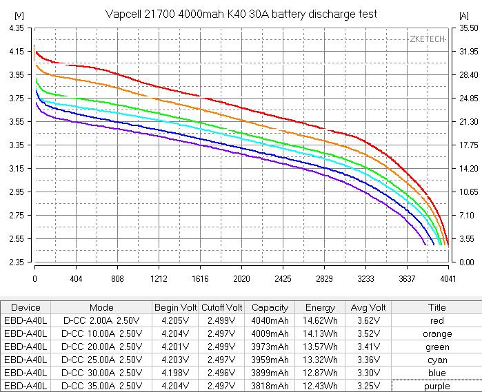 Vapcell INR21700 K40 01