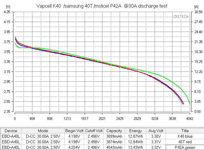 Vapcell INR21700 K40 02