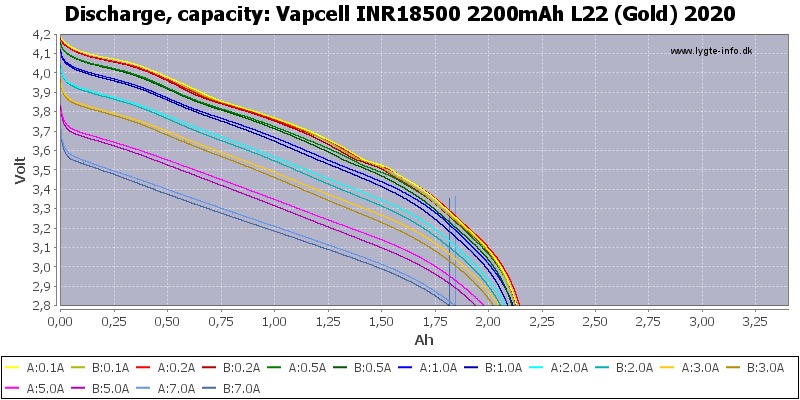 Vapcell INR18500 L22 01