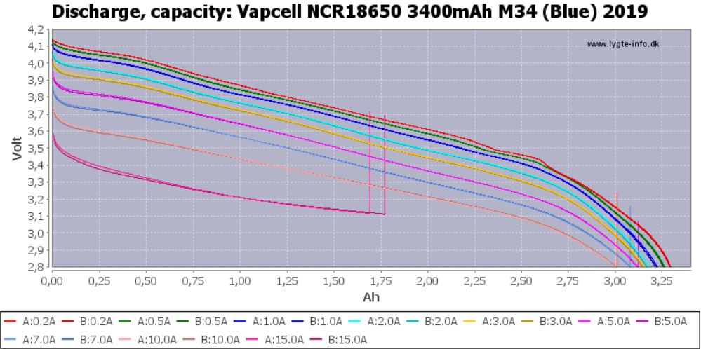 Vapcell NCR18650 M34 01