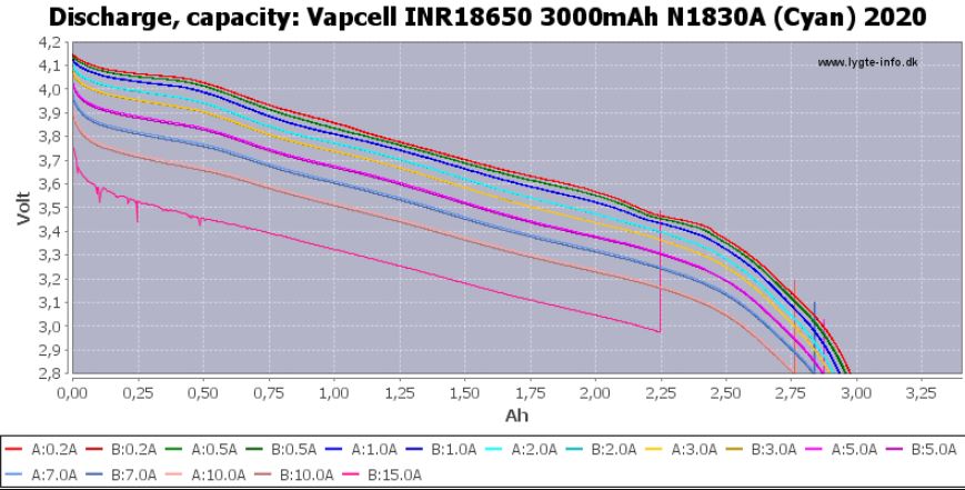 Vapcell INR18650 N1830A 01