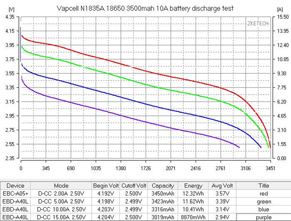 Vapcell INR18650 N1835A 01