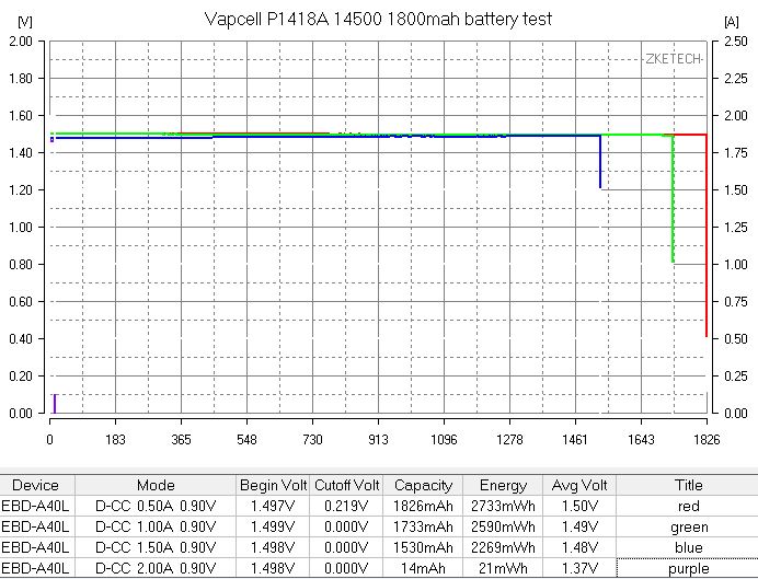 Vapcell P1418A 14500 1800mah-test