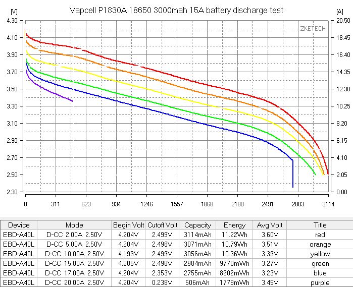 Vapcell INR18650 P1830A 01