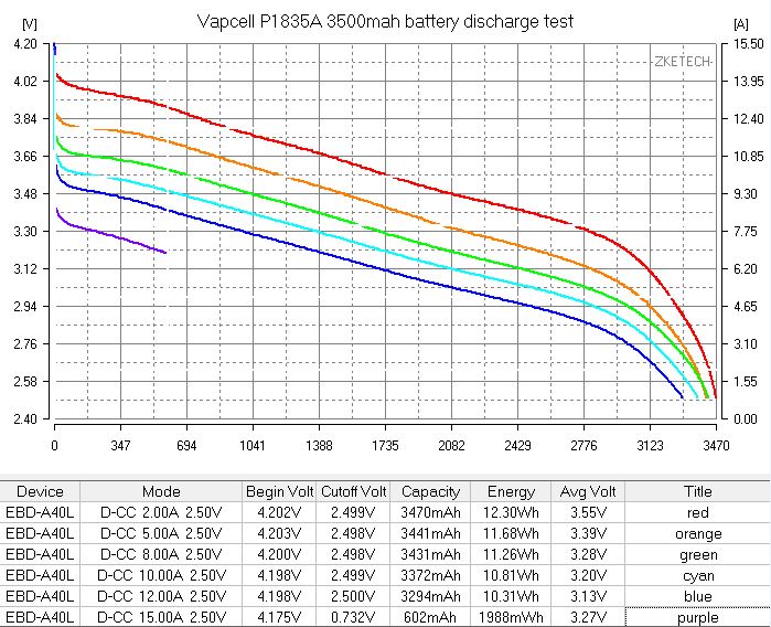 Vapcell P1835A INR18650 3500mAh test
