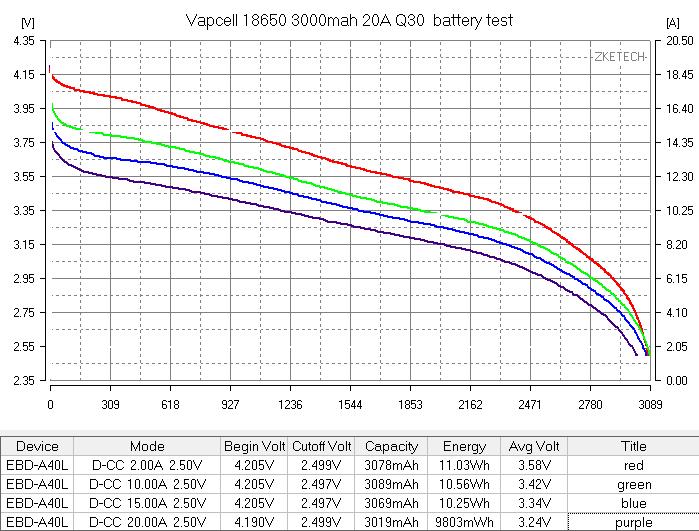 Vapcell INR18650 Q30 01