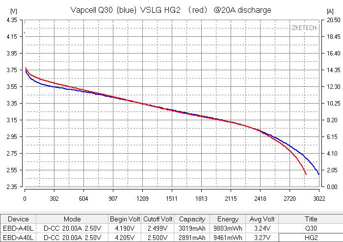 Vapcell INR18650 Q30 02