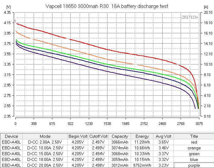 Vapcell INR18650 R30 01