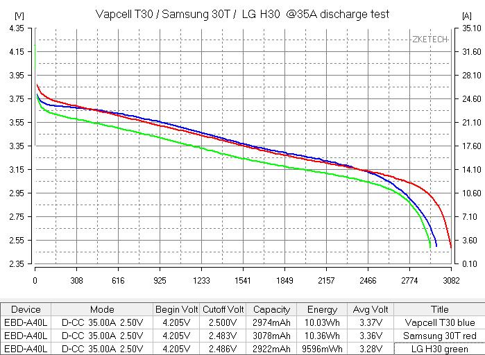 Vapcell INR21700 T30 02