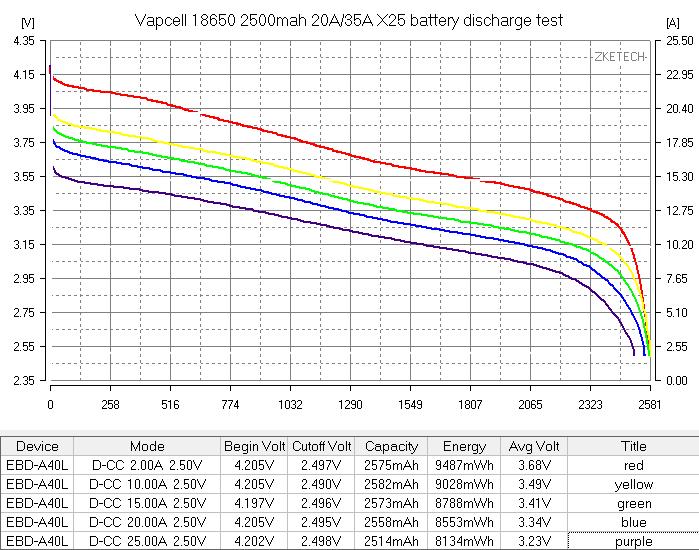 Vapcell INR18650 X25 01