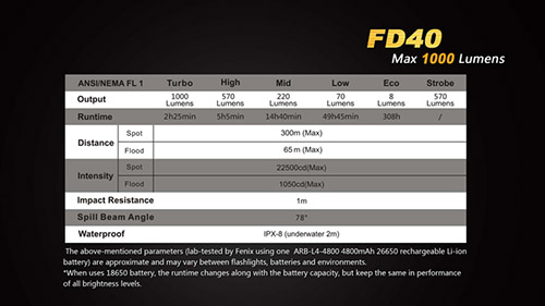 fd40 12