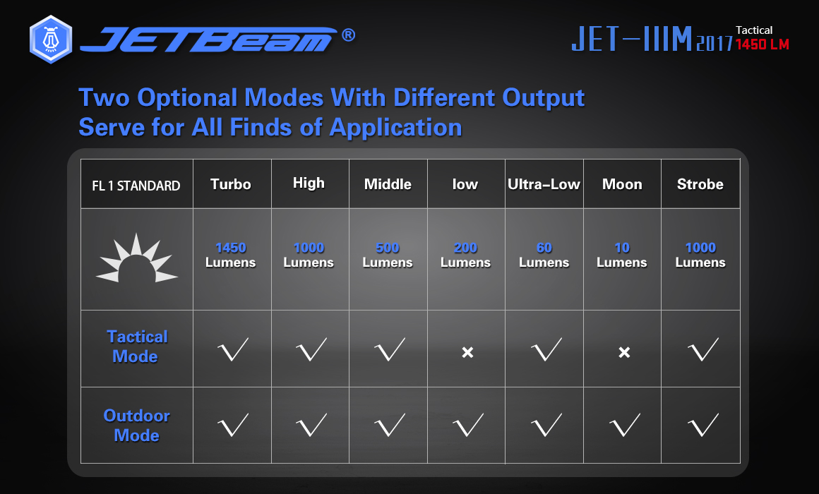 jet M 2017-11-4