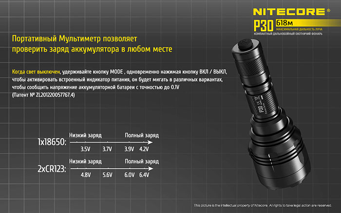 Nitecore P30 12