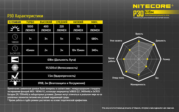 Nitecore P30 14