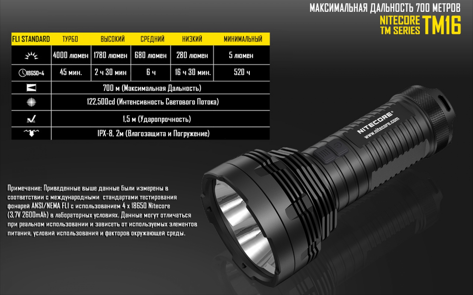 nitecore-tm16-6