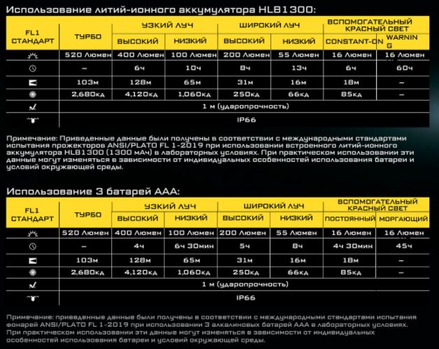 Nitecore UT27 08