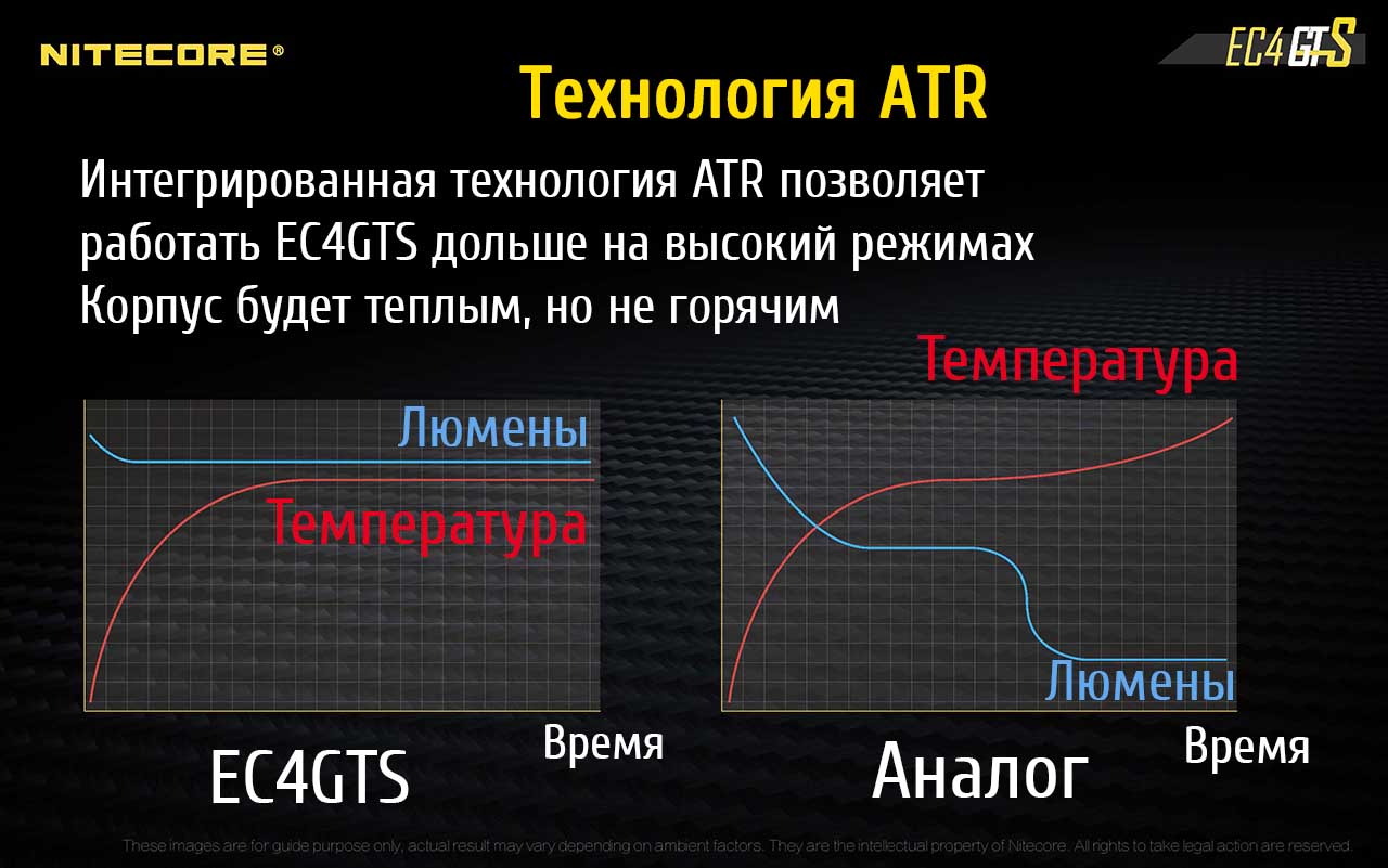 EC4GTS-6