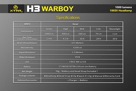 xtar h3 warboy headlamp 12 1024x1024