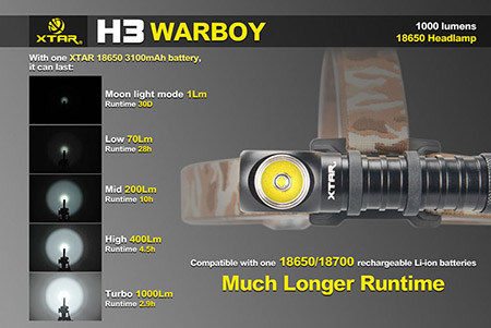 xtar h3 warboy headlamp 2 1024x1024 1