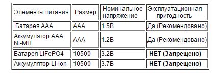 Снимок Т2s