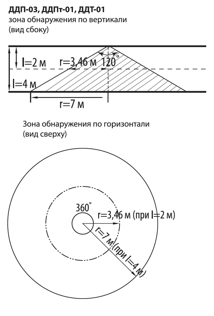 зона обнаружения