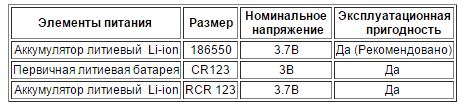 табл1 SRT 5